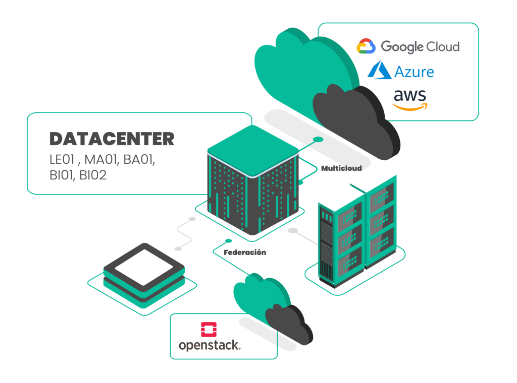 Cloud-Tedra-Infografia