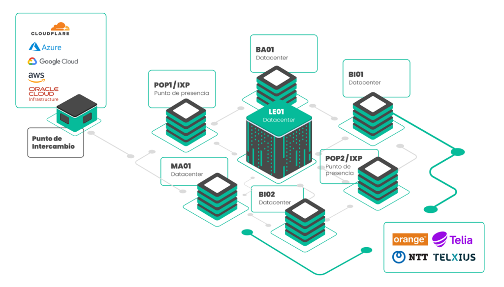 almacenamiento-cloud-tedra